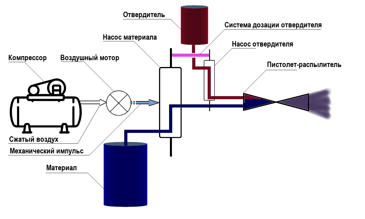 Схема установки для напыления гелькоута
